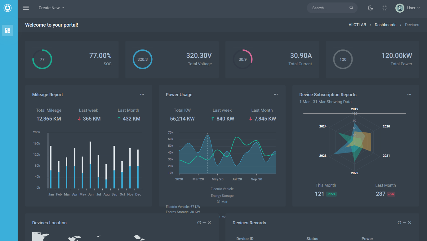 A screenshot of Aiiotlab portal.